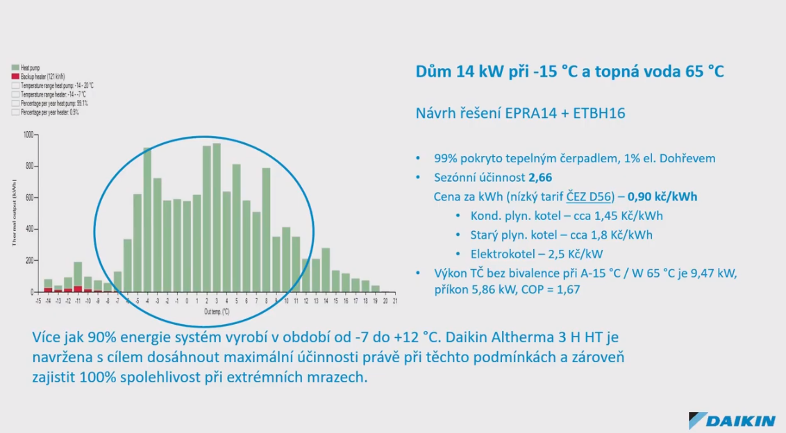 výkon tepelného čerpadla
